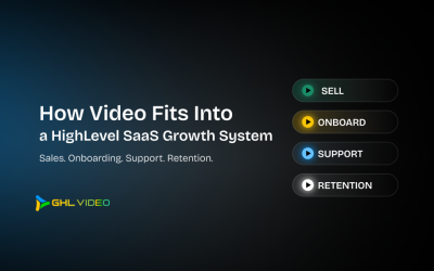 GHL Video - Blog How Video Fits Into a HighLevel SaaS Growth System